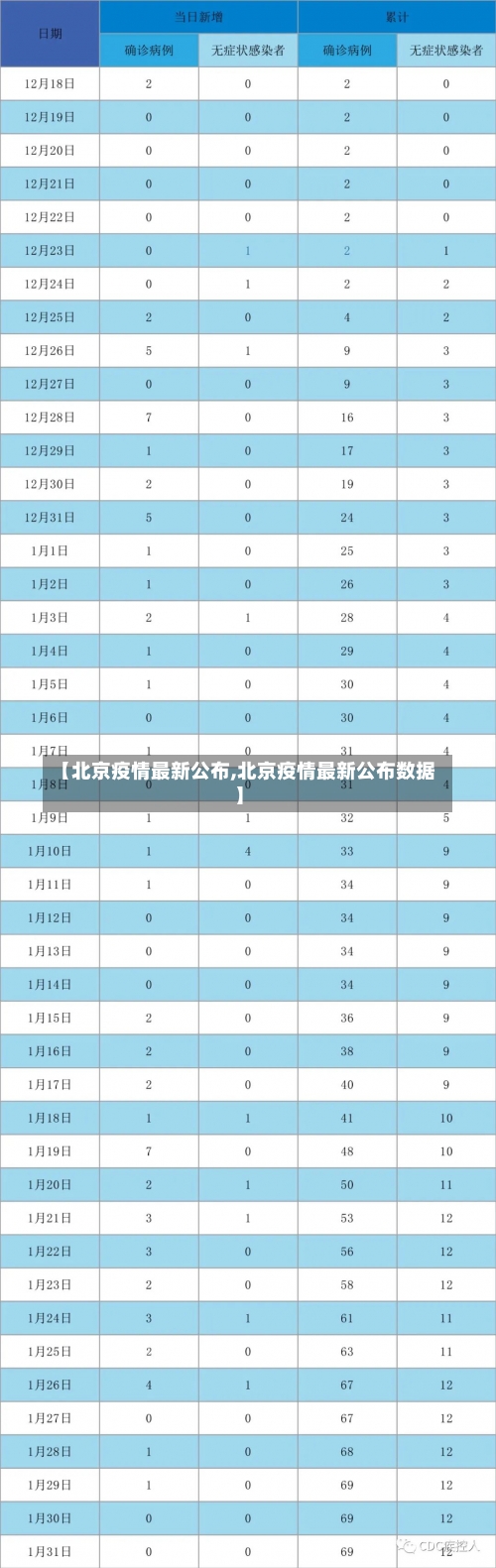 【北京疫情最新公布,北京疫情最新公布数据】-第1张图片