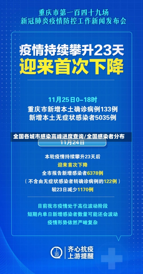 全国各城市感染高峰进度查询/全国感染者分布-第1张图片