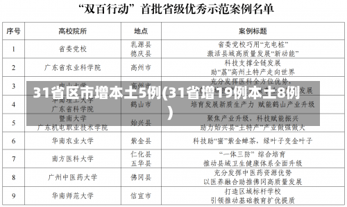 31省区市增本土5例(31省增19例本土8例)-第1张图片