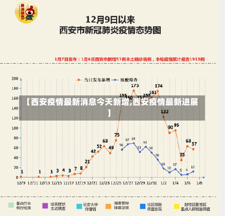 【西安疫情最新消息今天新增,西安疫情最新进展】-第2张图片