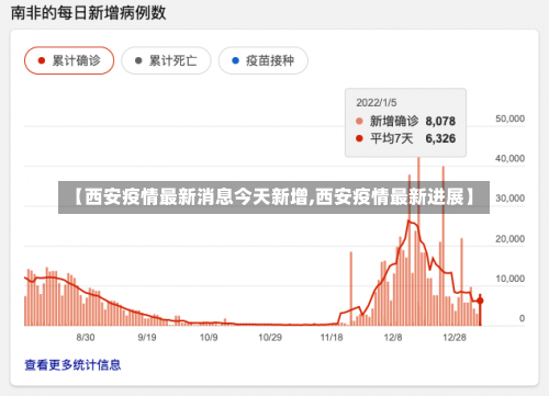 【西安疫情最新消息今天新增,西安疫情最新进展】-第3张图片