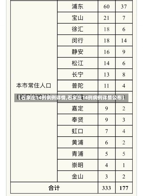 【石家庄14例病例详情,石家庄14例病例详情公布】-第1张图片