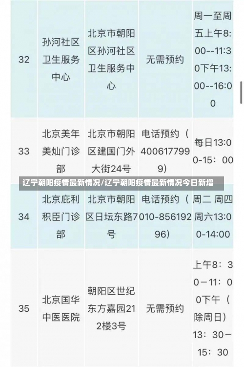 辽宁朝阳疫情最新情况/辽宁朝阳疫情最新情况今日新增-第1张图片