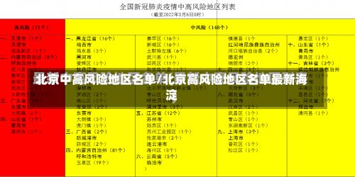 北京中高风险地区名单/北京高风险地区名单最新海淀-第2张图片