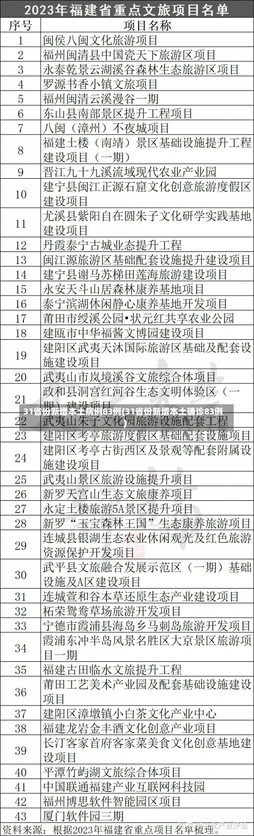 31省份新增本土病例83例(31省份新增本土确诊83例)-第1张图片