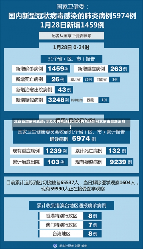 北京新增病例轨迹:涉及大兴机场(北京大兴机场新冠状病毒最新消息)-第3张图片