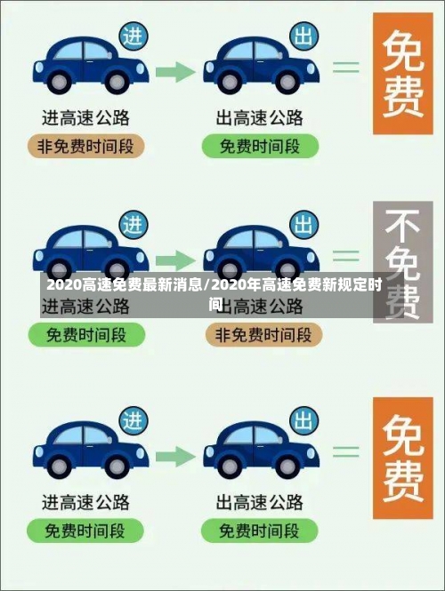 2020高速免费最新消息/2020年高速免费新规定时间-第1张图片