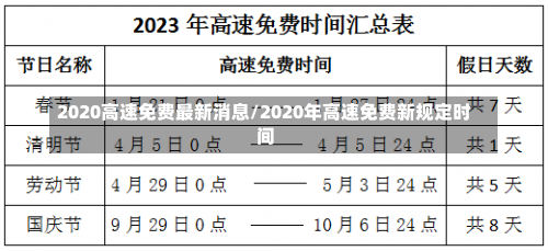 2020高速免费最新消息/2020年高速免费新规定时间-第3张图片