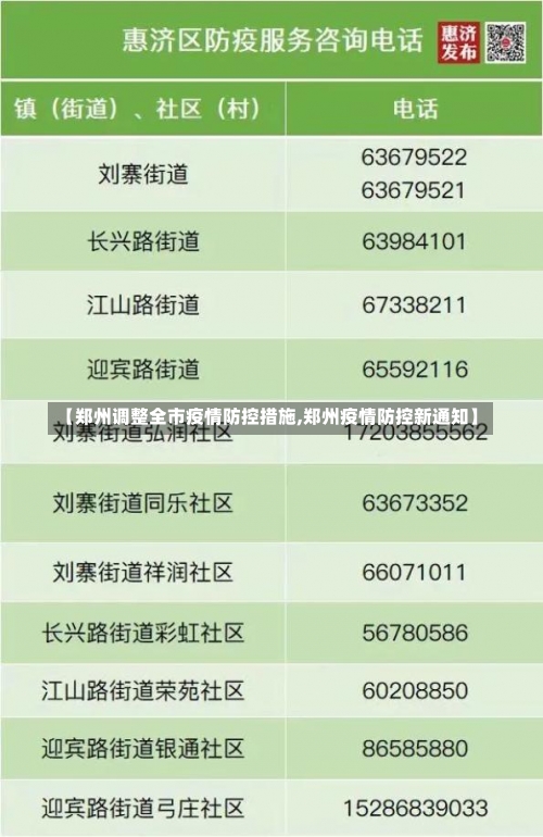 【郑州调整全市疫情防控措施,郑州疫情防控新通知】-第1张图片