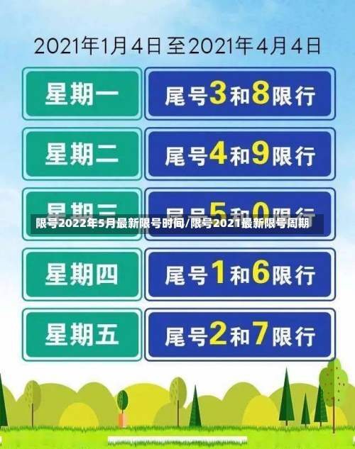 限号2022年5月最新限号时间/限号2021最新限号周期-第2张图片