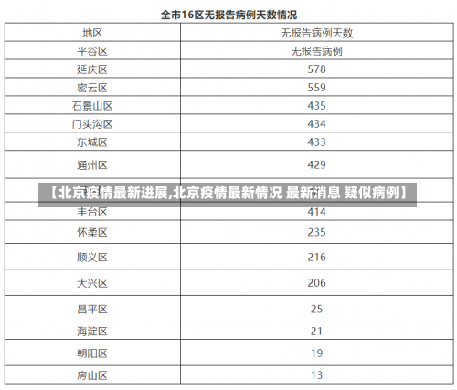 【北京疫情最新进展,北京疫情最新情况 最新消息 疑似病例】-第2张图片