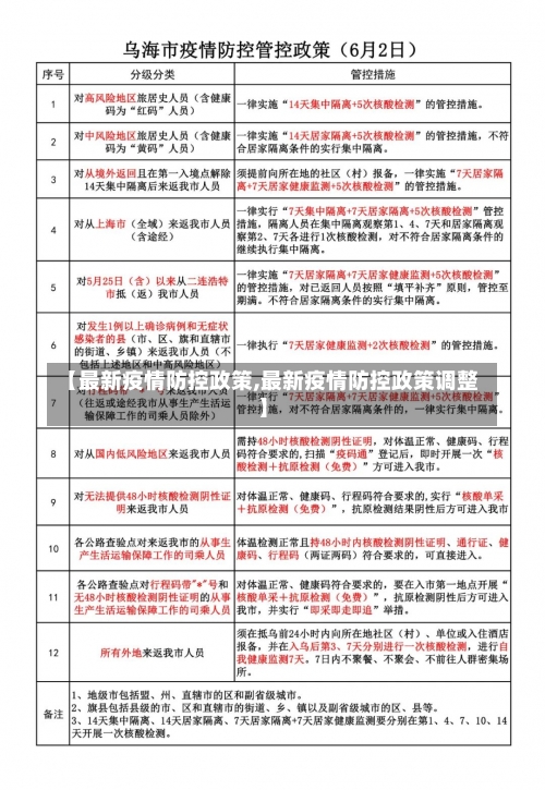 【最新疫情防控政策,最新疫情防控政策调整】-第1张图片