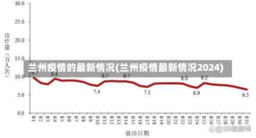 兰州疫情的最新情况(兰州疫情最新情况2024)-第2张图片