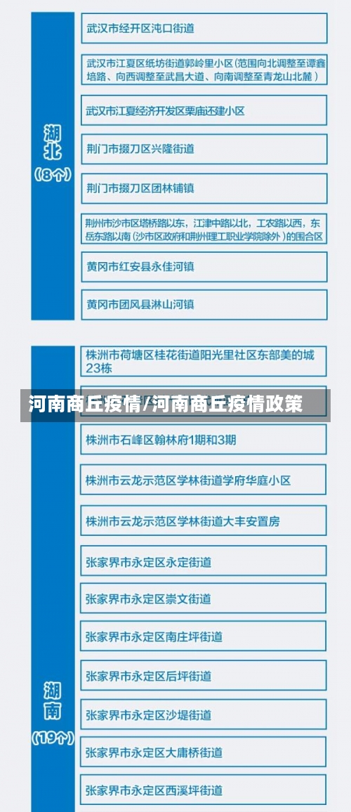 河南商丘疫情/河南商丘疫情政策-第1张图片