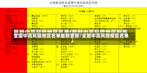 全国中高风险地区名单最新更新/全国中高风险疫区名单-第2张图片