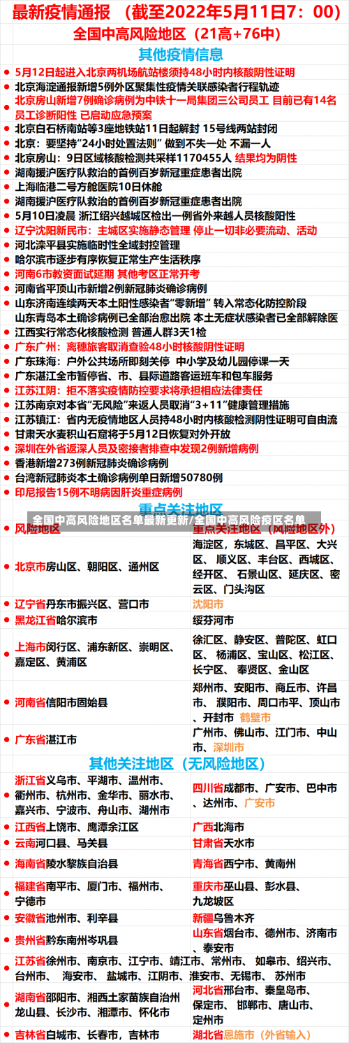 全国中高风险地区名单最新更新/全国中高风险疫区名单-第1张图片