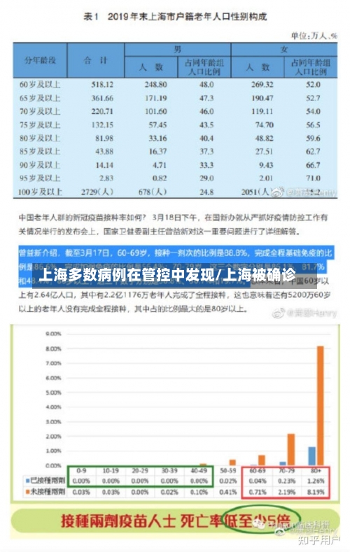 上海多数病例在管控中发现/上海被确诊-第1张图片