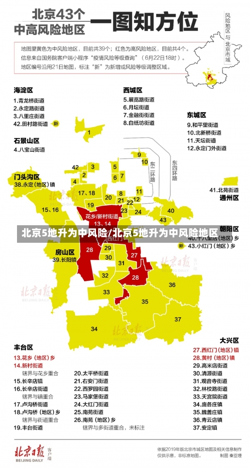 北京5地升为中风险/北京5地升为中风险地区-第2张图片