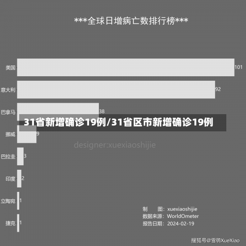 31省新增确诊19例/31省区市新增确诊19例-第1张图片