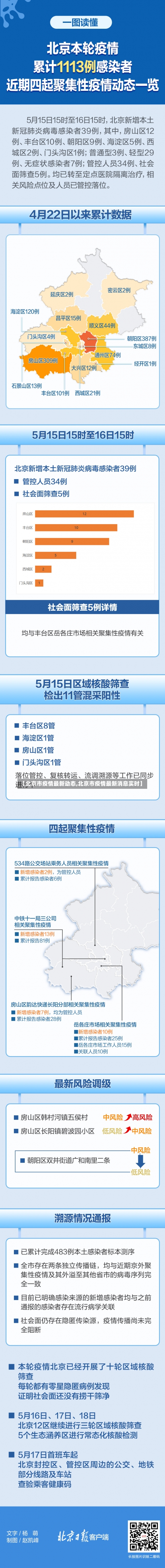 【北京市疫情最新动态,北京市疫情最新消息实时】-第2张图片
