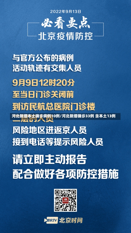 河北新增本土确诊病例10例/河北新增确诊33例 含本土13例-第2张图片