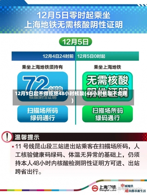 12月5日起不得拒绝48小时核酸(48小时核酸不合理)-第3张图片