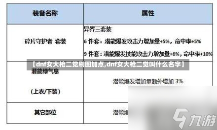 【dnf女大枪二觉刷图加点,dnf女大枪二觉叫什么名字】-第3张图片