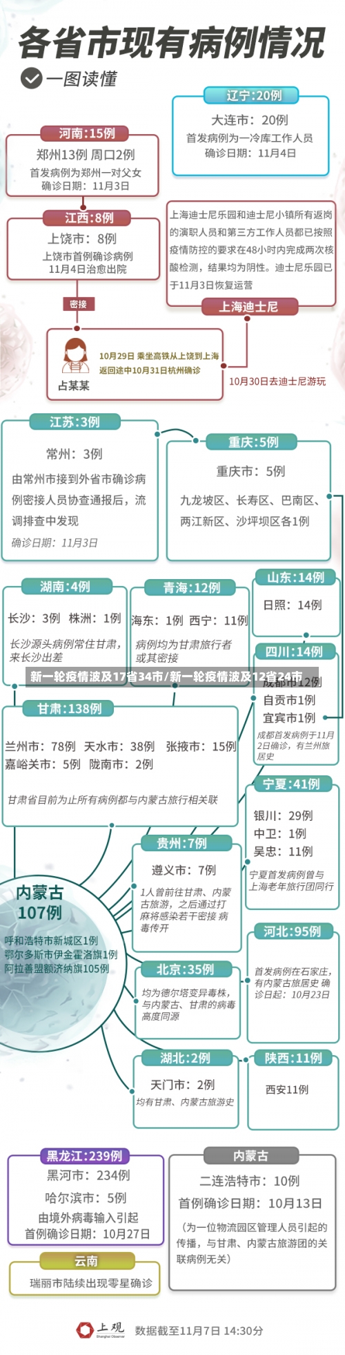 新一轮疫情波及17省34市/新一轮疫情波及12省24市-第1张图片