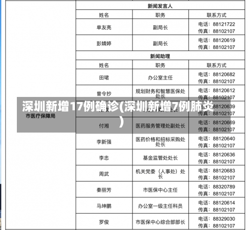 深圳新增17例确诊(深圳新增7例肺炎)-第1张图片