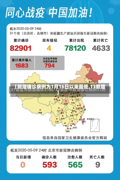 【新增确诊病例为1月16日以来最低,13新增】-第1张图片