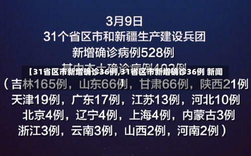 【31省区市新增确诊36例,31省区市新增确诊36例 新闻】-第3张图片