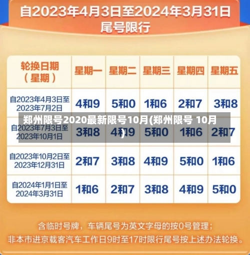 郑州限号2020最新限号10月(郑州限号 10月)-第1张图片