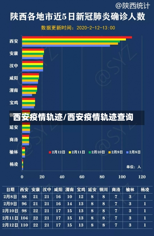 西安疫情轨迹/西安疫情轨迹查询-第3张图片