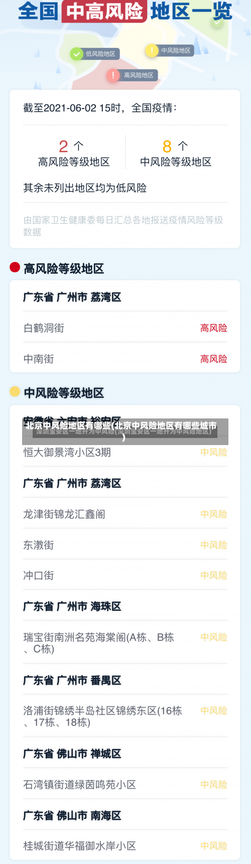 北京中风险地区有哪些(北京中风险地区有哪些城市)-第2张图片