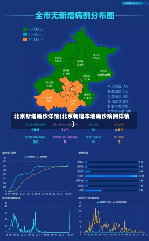 北京新增确诊详情(北京新增本地确诊病例详情)-第1张图片