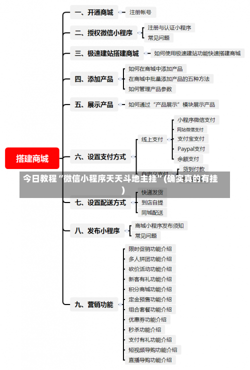 今日教程“微信小程序天天斗地主挂	”(确实真的有挂)-第1张图片