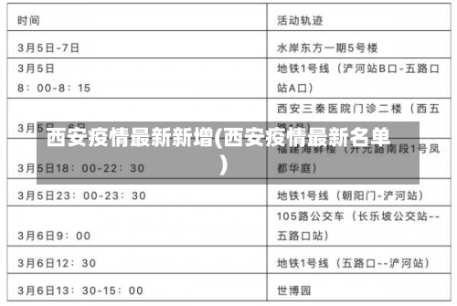 西安疫情最新新增(西安疫情最新名单)-第2张图片