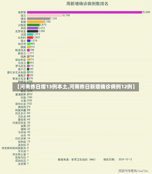 【河南昨日增13例本土,河南昨日新增确诊病例12例】-第1张图片