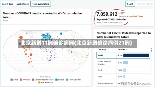 北京新增11例确诊病例(北京新增确诊病例21例)-第1张图片