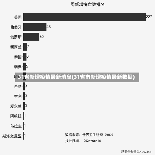 31省新增疫情最新消息(31省市新增疫情最新数据)-第3张图片