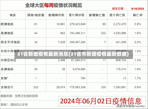 31省新增疫情最新消息(31省市新增疫情最新数据)-第2张图片