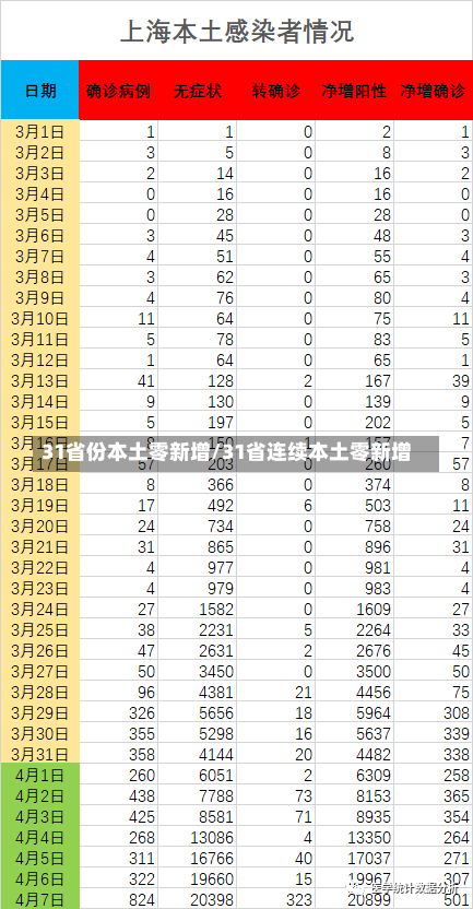 31省份本土零新增/31省连续本土零新增-第2张图片