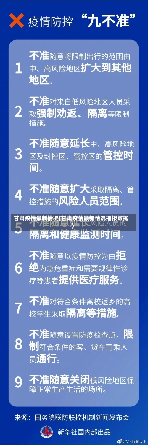 甘肃疫情最新情况(甘肃疫情最新情况播报数据)-第2张图片