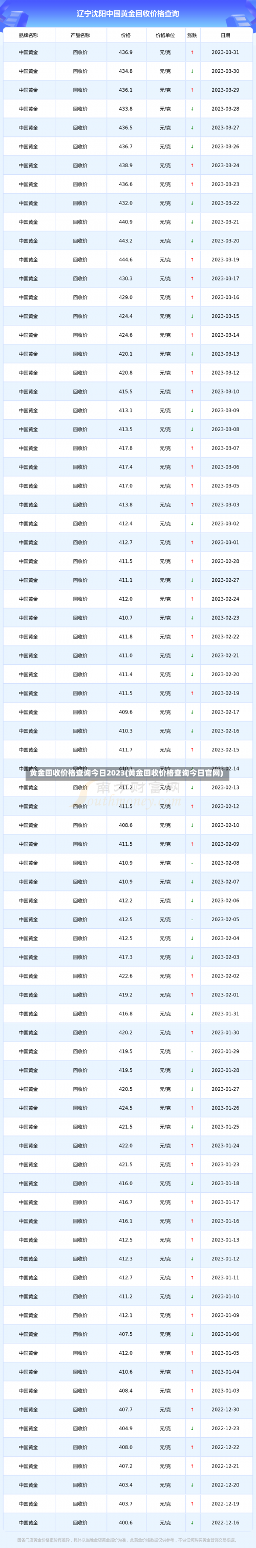 黄金回收价格查询今日2023(黄金回收价格查询今日官网)-第2张图片