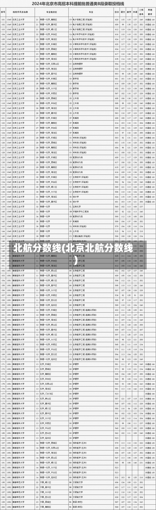 北航分数线(北京北航分数线)-第3张图片