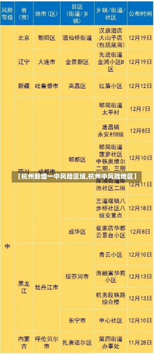 【杭州新增一中风险区域,杭州中风险地区】-第2张图片