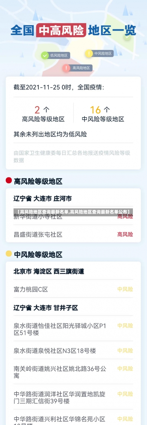 【高风险地区查询最新名单,高风险地区查询最新名单公布】-第1张图片