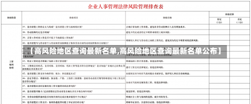 【高风险地区查询最新名单,高风险地区查询最新名单公布】-第3张图片