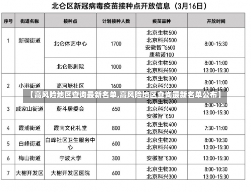 【高风险地区查询最新名单,高风险地区查询最新名单公布】-第2张图片