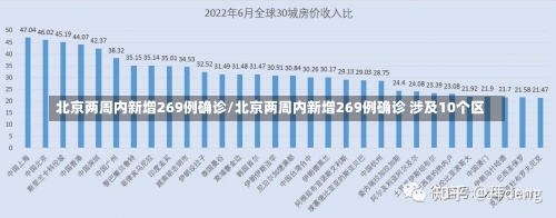 北京两周内新增269例确诊/北京两周内新增269例确诊 涉及10个区-第3张图片